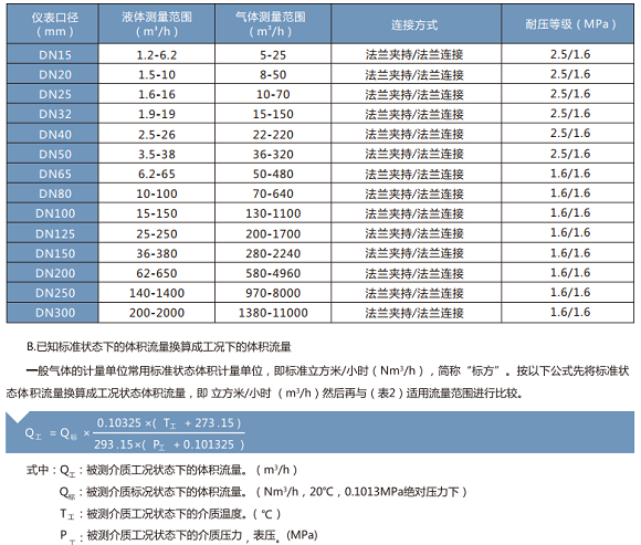 �н�������������Χ