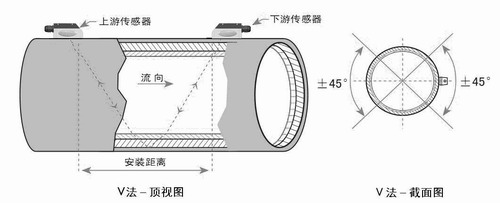 超声波流量传感器安装v法