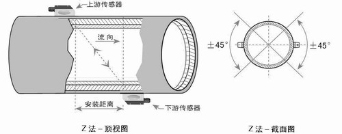 超声波流量计传感器安装