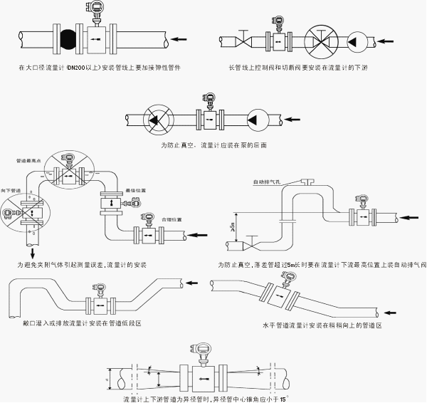 靶式流量计安装示意图